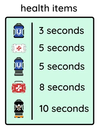 Apex Legends health items